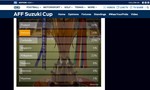 Campuchia vô địch AFF 2016 nhờ… bình chọn