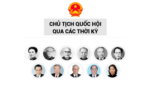 Chủ tịch Quốc hội Việt Nam qua các thời kỳ