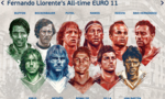 Đội hình khủng qua các kỳ Euro dưới góc nhìn danh thủ