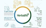 Herbalife công bố báo cáo phát triển bền vững toàn cầu lần thứ 2