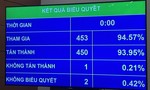 Quốc hội biểu quyết thông qua Luật Công chứng (sửa đổi)