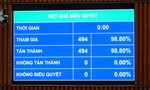 Bổ sung nhóm người lao động có thu nhập thấp là người bị buộc tội, bị hại được trợ giúp pháp lý