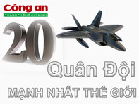 Infographic 20 quân đội mạnh nhất Thế giới theo xếp hạng của Global Firepower