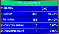 Lực lượng Công an chính thức được tham gia gìn giữ hoà bình của LHQ