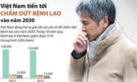 Nguy cơ và giải pháp kiểm soát bệnh lao trong cộng đồng