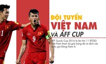 Tuyển Việt Nam và những cột mốc đáng nhớ tại AFF Cup