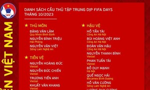 Đội tuyển Việt Nam tập trung dịp FIFA Days tháng 10: Vắng Công Phượng, Văn Quyết