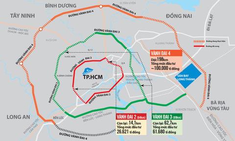 Vành đai 4 TPHCM: Với Vành đai 4, TP.HCM sẽ có một hệ thống giao thông đường bộ hiện đại, thuận tiện, an toàn. Đặc biệt, Vành đai 4 sẽ giúp giảm áp lực giao thông cho các tuyến đường chính nội thành, nâng cao chất lượng cuộc sống cho người dân.