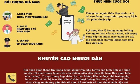 Nhận diện tội phạm sử dụng trí tuệ nhân tạo để lừa đảo trong lĩnh vực giáo dục