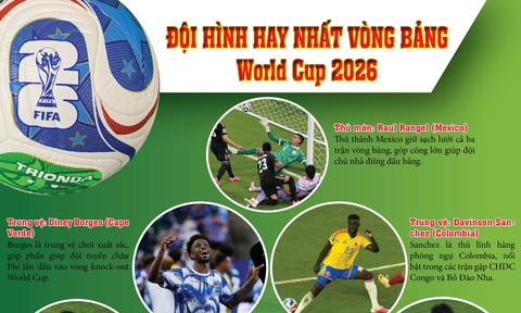 Công bố đội hình hay nhất vòng bảng World Cup 2026