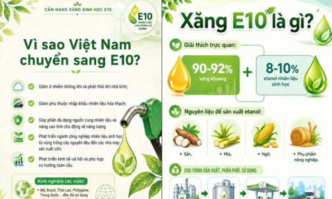 Cần tăng cường công tác truyền thông về xăng E10