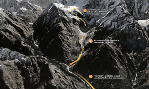 Cơ chế gây ra vụ lở băng và đá tạo nên lũ quét kinh hoàng ở biên giới Trung Quốc – Nepal