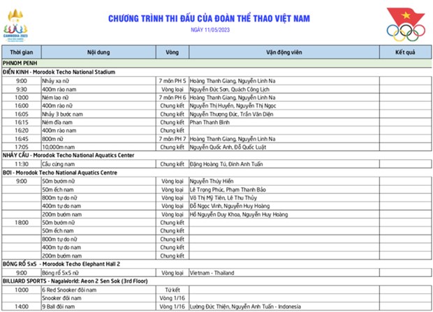 Lich thi dau SEA Games 32 ngay 11/5: Cho HCV tu Wushu, Kun Khmer hinh anh 2